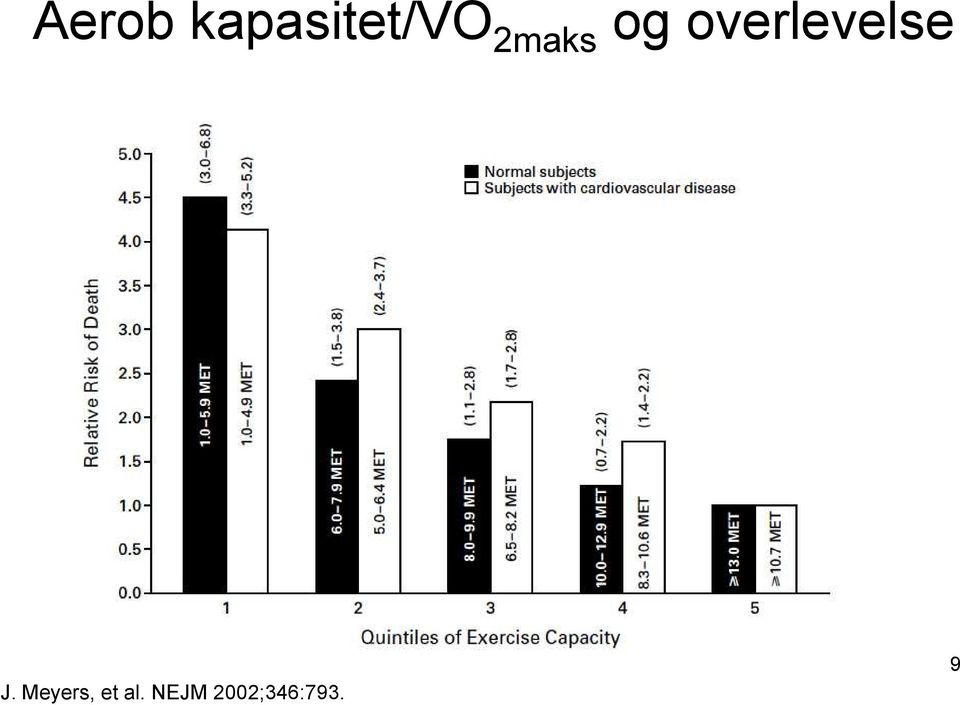 overlevelse J.