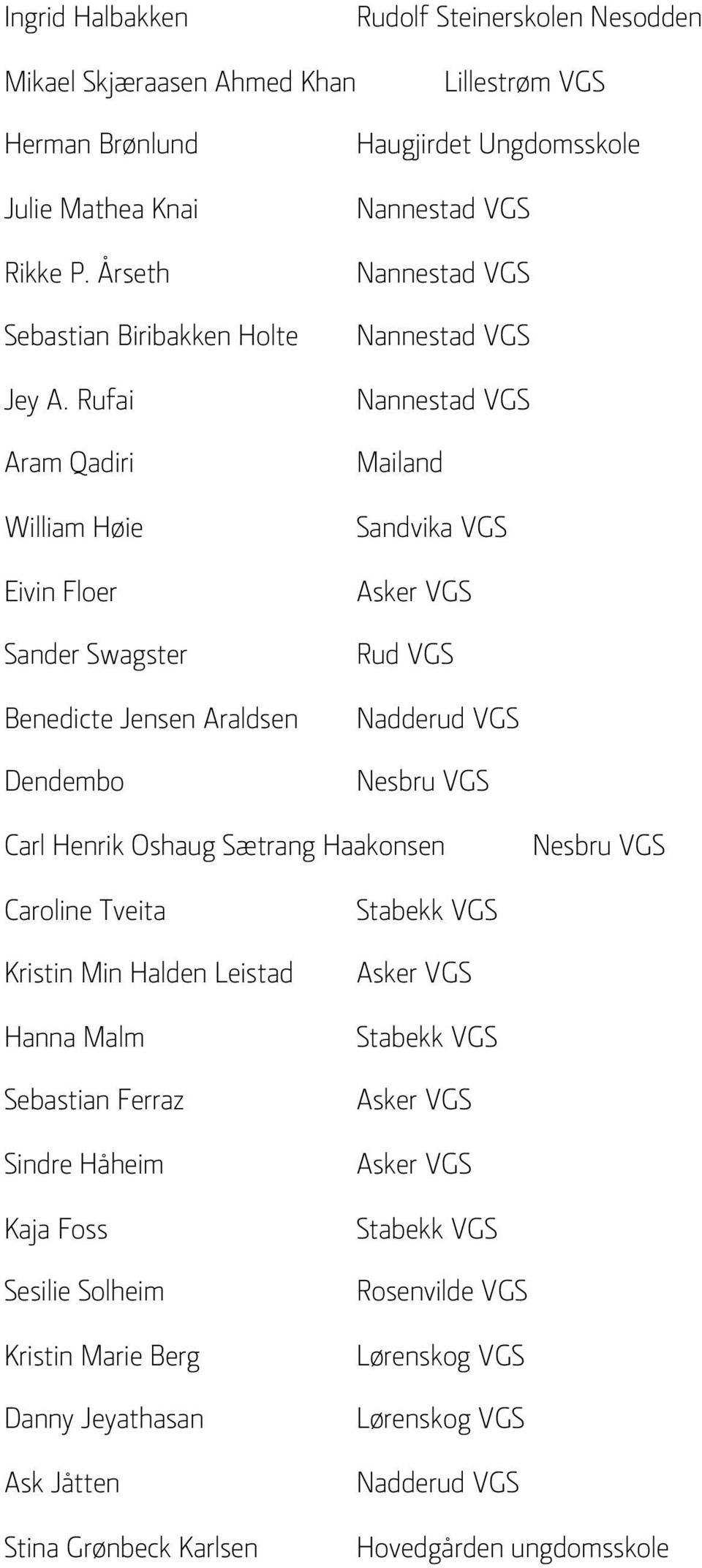 Asker VGS Rud VGS Nadderud VGS Nesbru VGS Carl Henrik Oshaug Sætrang Haakonsen Nesbru VGS Caroline Tveita Kristin Min Halden Leistad Hanna Malm Sebastian Ferraz Sindre Håheim Kaja Foss Sesilie