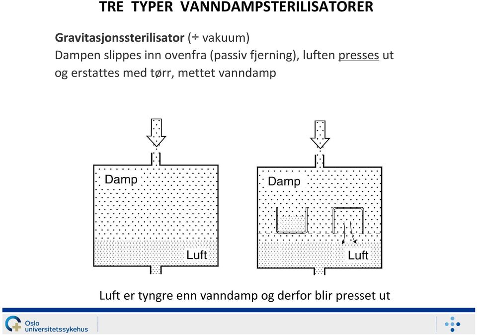 ovenfra (passiv fjerning), luften pressesut og