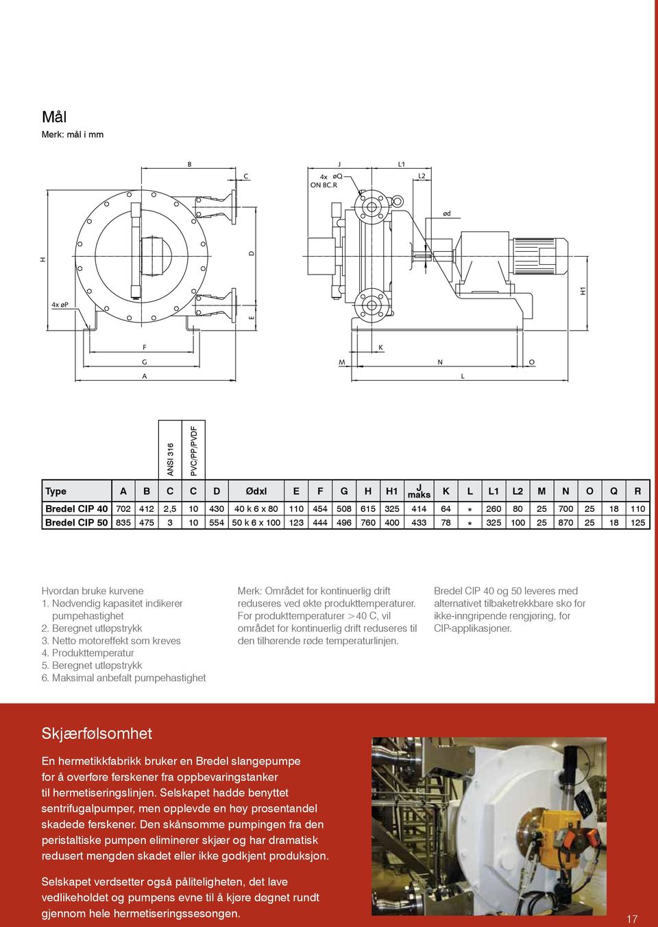 Netto som kreves 4. 5. Beregnet utløpstrykk 6. Maksimal anbefalt pumpehastighet Merk: Området for kontinuerlig drift reduseres ved økte produkttemperaturer.