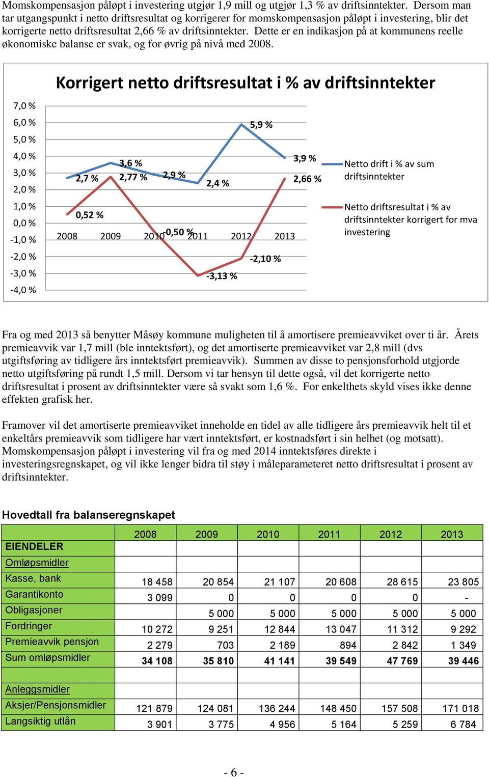 Dette er en indikasjon på at kommunens reelle økonomiske balanse er svak, og for øvrig på nivå med 2008.