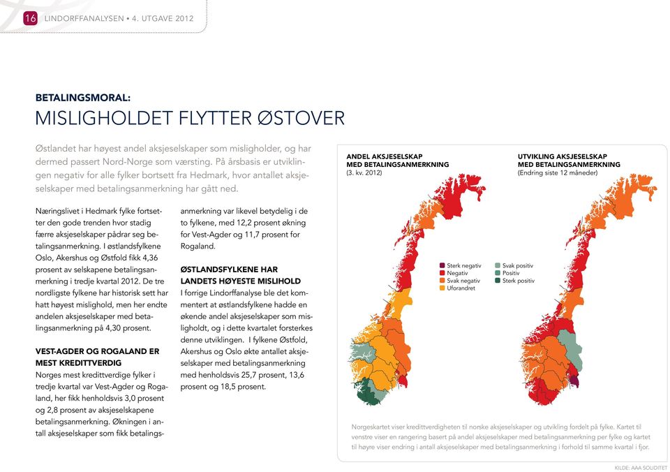 212) Utvikling Aksjeselskap med betalingsanmerkning (Endring siste 12 måneder) Næringslivet i Hedmark fylke fortsetter den gode trenden hvor stadig færre aksjeselskaper pådrar seg betalingsanmerkning.