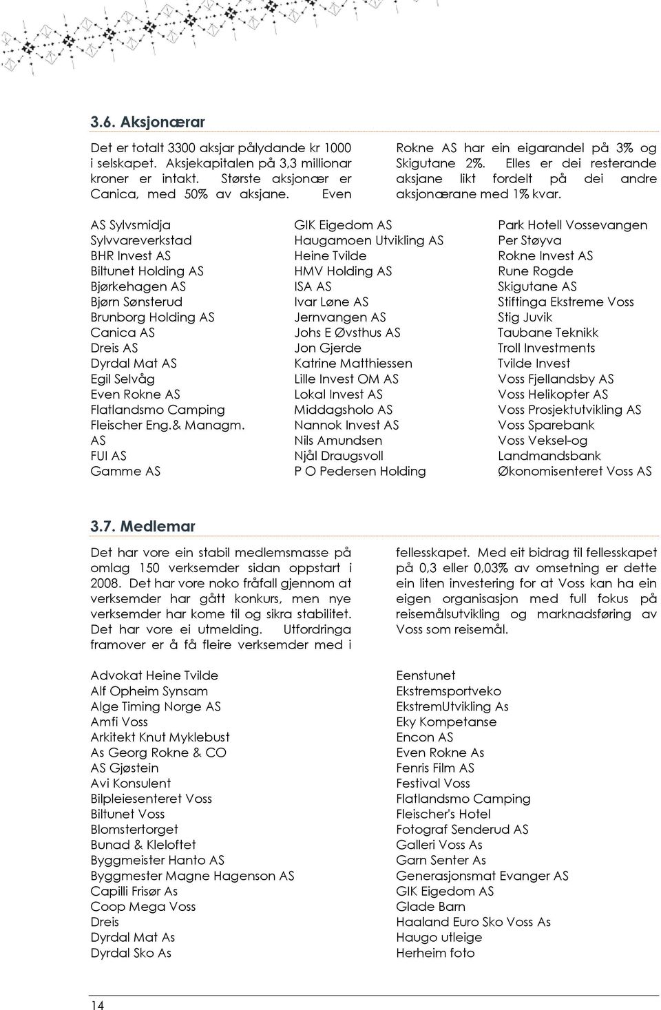 AS Sylvsmidja Sylvvareverkstad BHR Invest AS Biltunet Holding AS Bjørkehagen AS Bjørn Sønsterud Brunborg Holding AS Canica AS Dreis AS Dyrdal Mat AS Egil Selvåg Even Rokne AS Flatlandsmo Camping