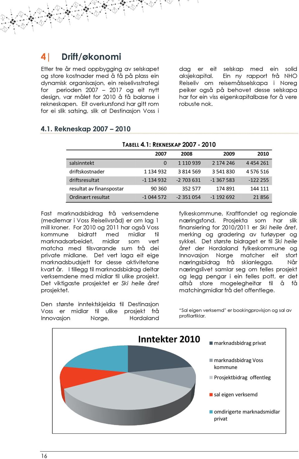 Ein ny rapport frå NHO Reiseliv om reisemålsselskapa i Noreg peiker også på behovet desse selskapa har for ein viss eigenkapitalbase for å vere robuste nok. 4.1. Rekneskap 2007 2010 TABELL 4.