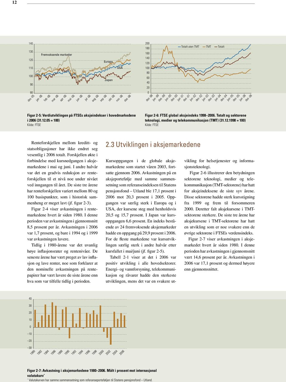 De siste tre årene har renteforskjellen variert mellom 80 og 100 basispunkter, som i historisk sammenheng er meget lavt (jf. figur 2-3).