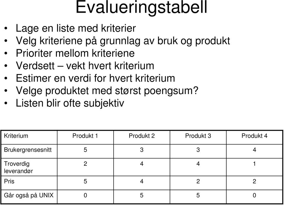 Velge produktet med størst poengsum?