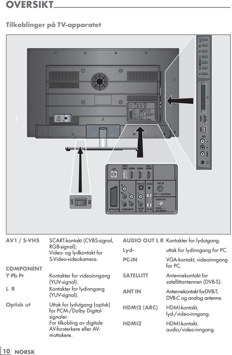 Uttak for lydutgang (optisk) for PCM-/Dolby Digitalsignaler. For tilkobling av digitale AV-forsterkere eller AVmottakere. audio out l R Kontakter for lydutgang. lyd- uttak for lydinngang for PC.