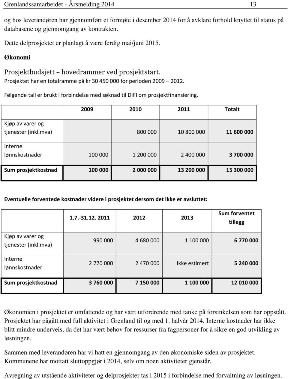 Følgende tall er brukt i forbindelse med søknad til DIFI om prosjektfinansiering. 2009 2010 2011 Totalt Kjøp av varer og tjenester (inkl.