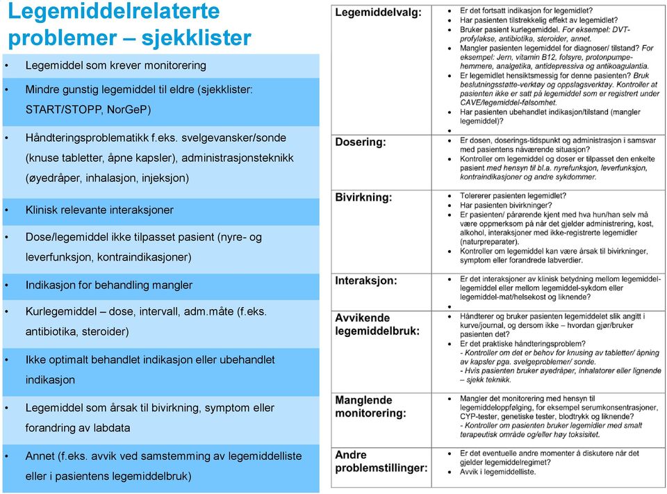 (nyre- og leverfunksjon, kontraindikasjoner) Indikasjon for behandling mangler Kurlegemiddel dose, intervall, adm.måte (f.eks.