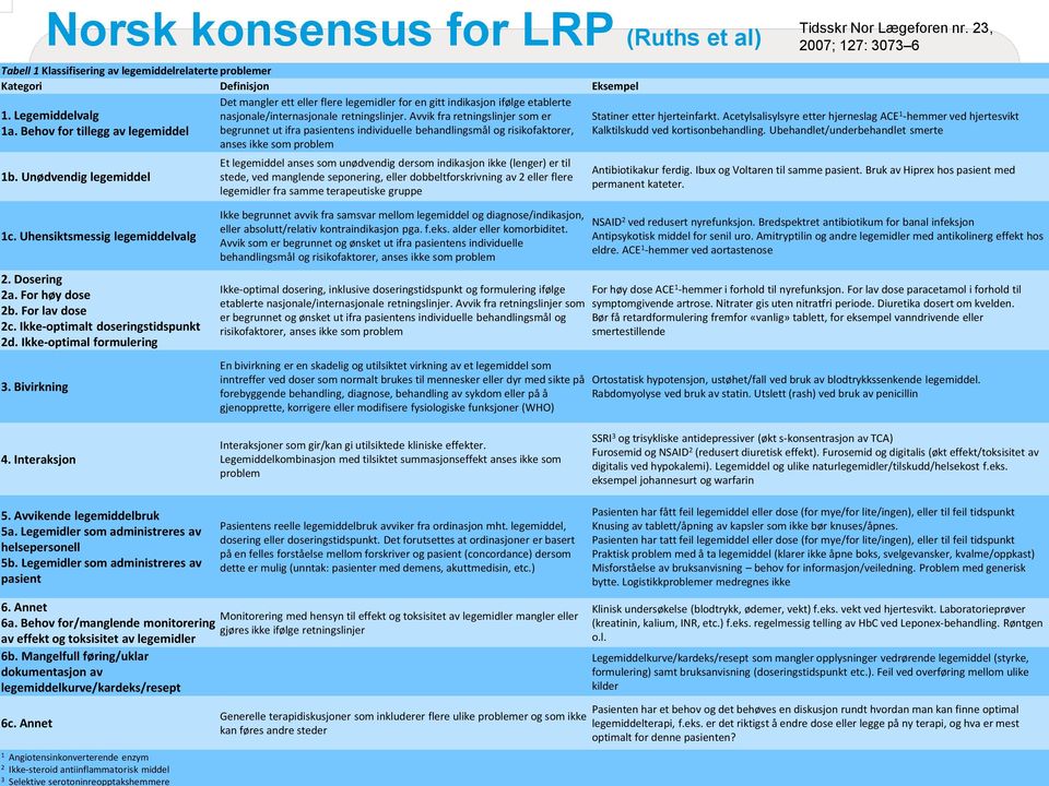 Avvik fra retningslinjer som er begrunnet ut ifra pasientens individuelle behandlingsmål og risikofaktorer, anses ikke som problem Statiner etter hjerteinfarkt.