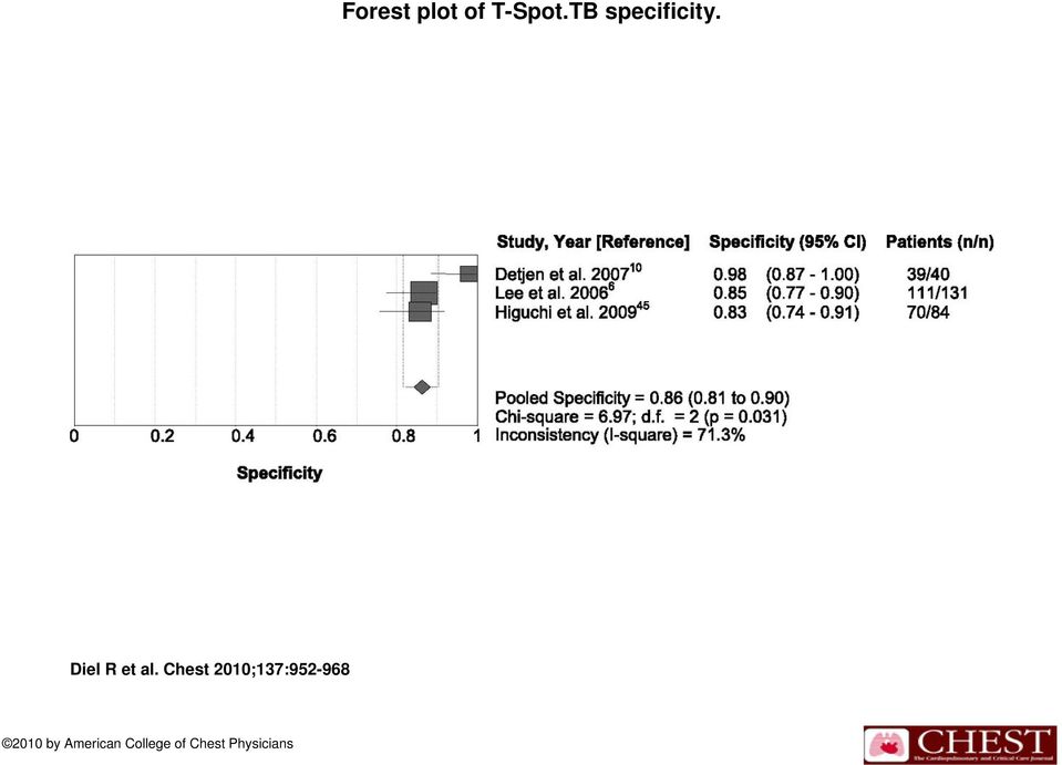 Chest 2010;137:952-968 2010