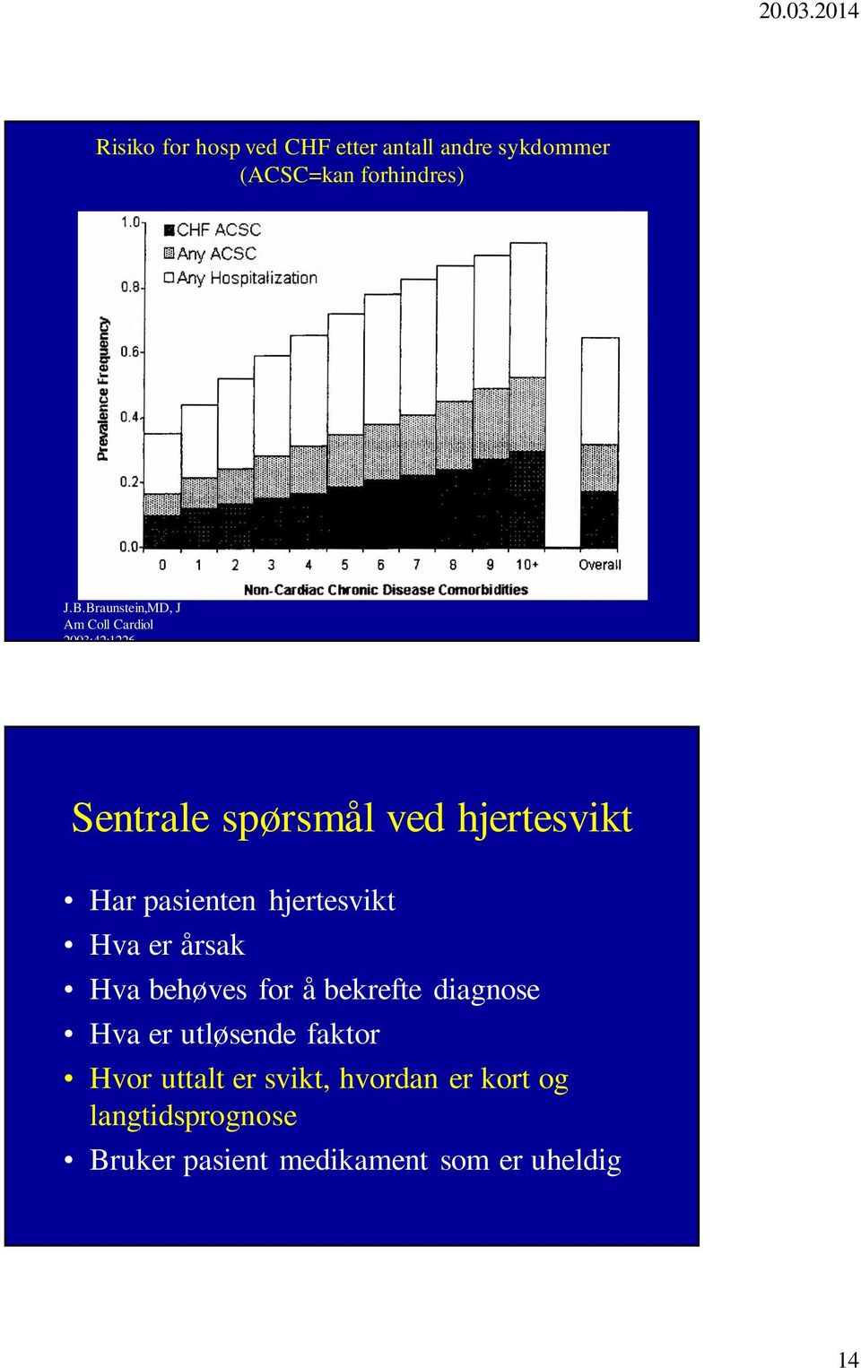 pasienten hjertesvikt Hva er årsak Hva behøves for å bekrefte diagnose Hva er utløsende