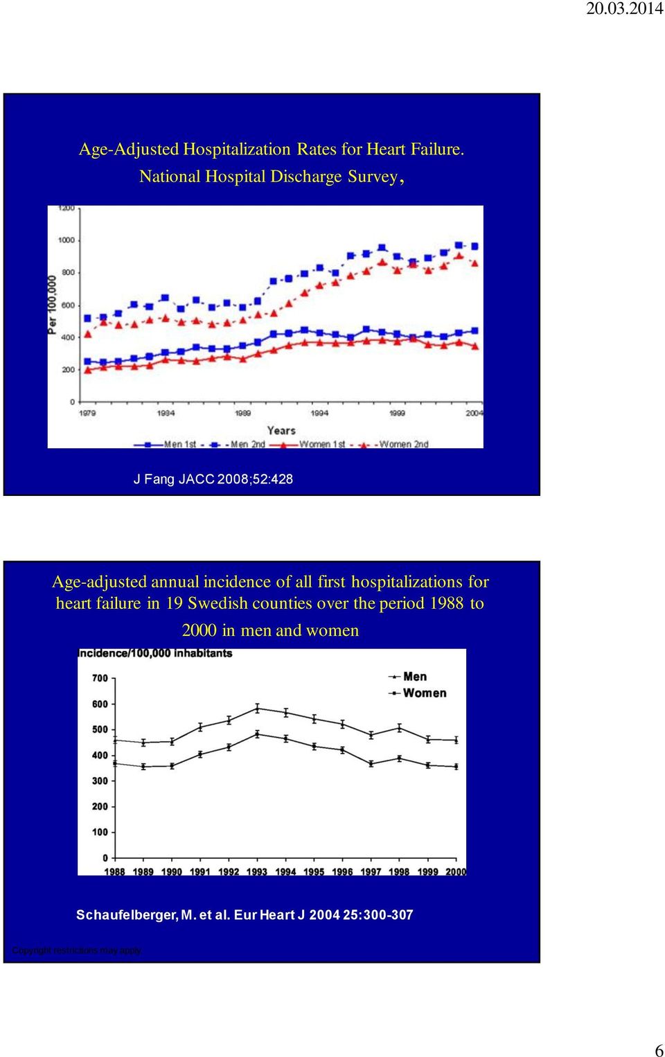 incidence of all first hospitalizations for heart failure in 19 Swedish counties over