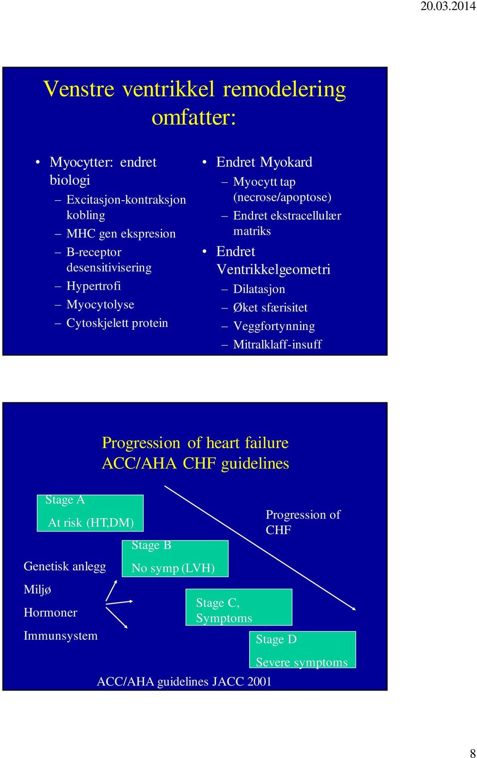 Dilatasjon Øket sfærisitet Veggfortynning Mitralklaff-insuff Progression of heart failure ACC/AHA CHF guidelines Stage A At risk (HT,DM) Stage B