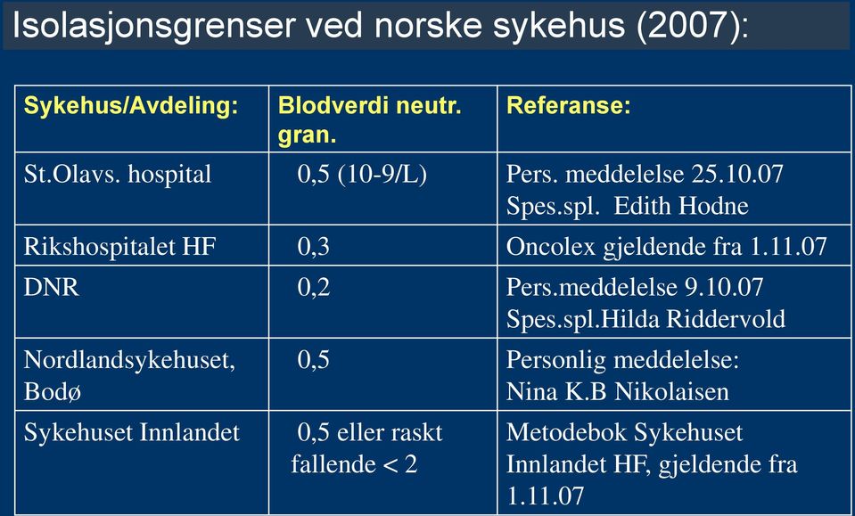 11.07 DNR 0,2 Pers.meddelelse 9.10.07 Spes.spl.