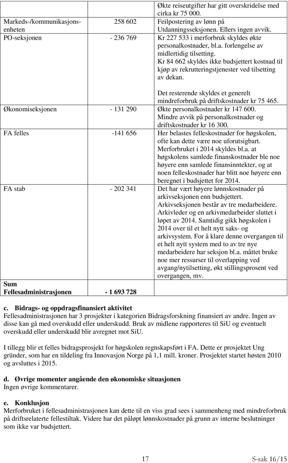 Kr 84 662 skyldes ikke budsjettert kostnad til kjøp av rekrutteringstjenester ved tilsetting av dekan. Det resterende skyldes et generelt mindreforbruk på driftskostnader kr 75 465.