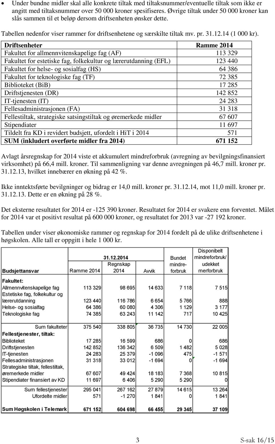 Driftsenheter Ramme 2014 Fakultet for allmennvitenskapelige fag (AF) 113 329 Fakultet for estetiske fag, folkekultur og lærerutdanning (EFL) 123 440 Fakultet for helse- og sosialfag (HS) 64 386