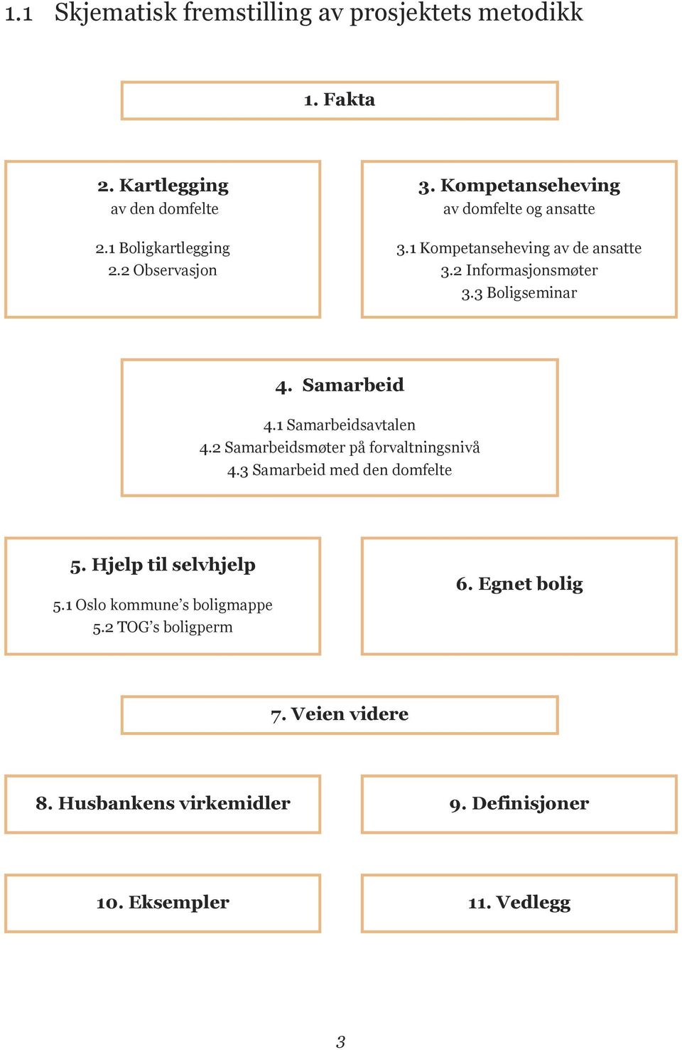 1 Samarbeidsavtalen 4.2 Samarbeidsmøter på forvaltningsnivå 4.3 Samarbeid med den domfelte 5. Hjelp til selvhjelp 5.