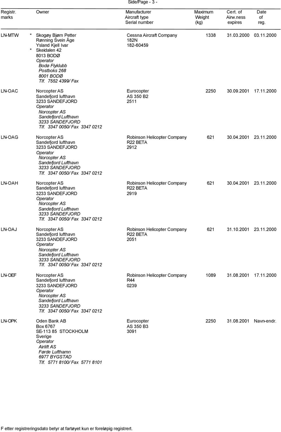 04.2001 23.11.2000 LN-OAH 2919 621 30.04.2001 23.11.2000 LN-OAJ 2051 621 31.10.2001 23.11.2000 LN-OEF R44 0239 1089 31.08.2001 17.