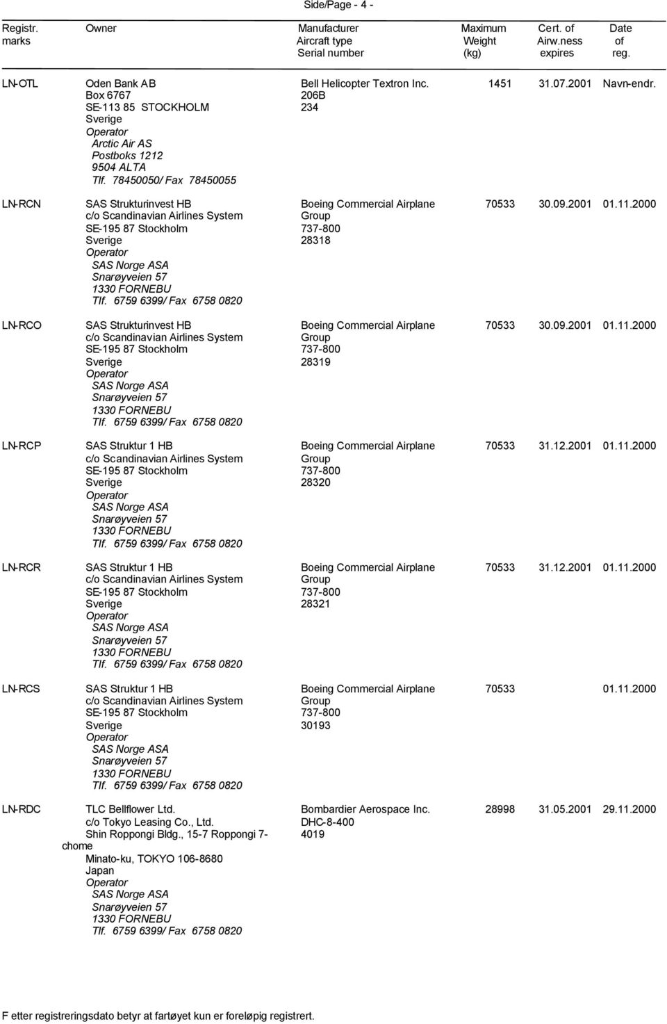 12.2001 01.11.2000 LN-RCR 28321 70533 31.12.2001 01.11.2000 LN-RCS 30193 70533 01.11.2000 LN-RDC TLC Bellflower Ltd. c/o Tokyo Leasing Co.