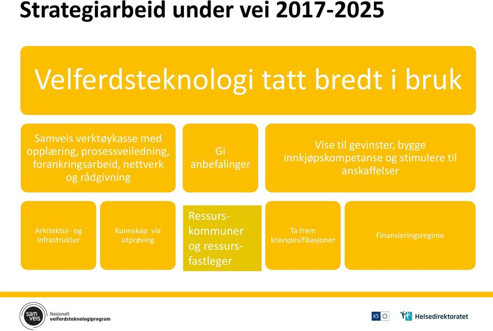 gevinster, bygge innkjøpskompetanse og stimulere til anskaffelser Arkitektur- og infrastruktur