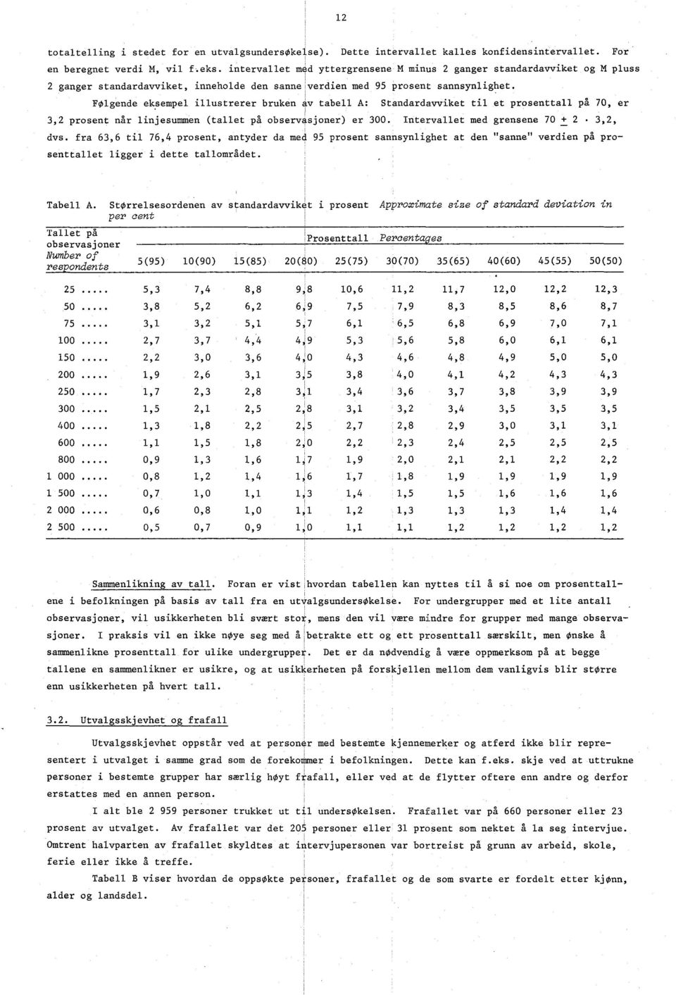 Folgende eksempel illustrerer bruken 47 tabell A: Standardavviket til et prosenttall på 70, er 3, prosent når linjesummen (tallet på observasjoner) er 300. Intervallet med grensene 70 + 3,, dvs.