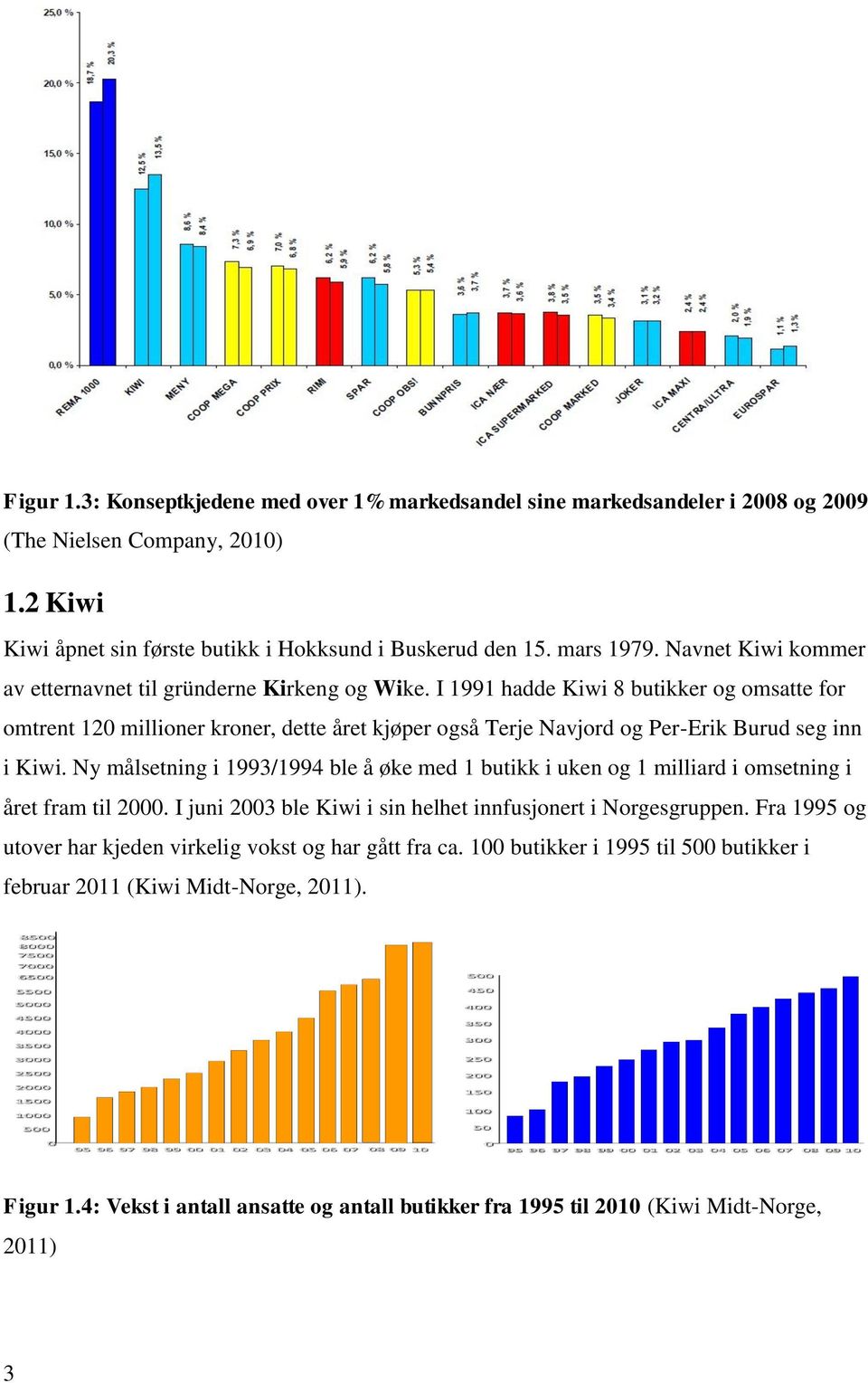 I 1991 hadde Kiwi 8 butikker og omsatte for omtrent 120 millioner kroner, dette året kjøper også Terje Navjord og Per-Erik Burud seg inn i Kiwi.