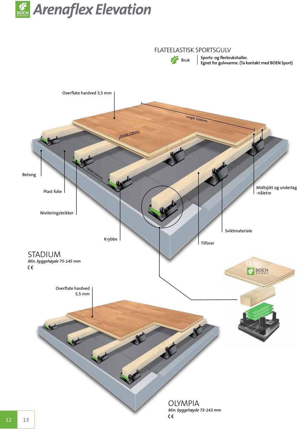 folie Midtsjikt og underlag -nåletre Nivileringsbrikker Sviktmateriale STADIUM Min.