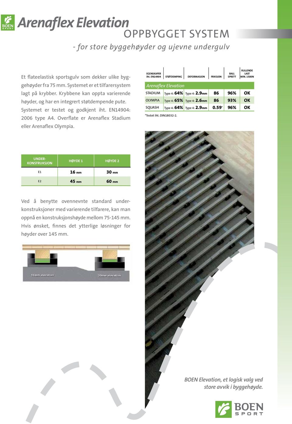 Egenskaper iht. EN14904 Støtdemping Deformasjon Friksjon Ball sprett Rullende last MIN. 1500N Arenaflex Elevation STADIUM Type 4: 64% Type 4: 2.9mm 86 96% OK OLYMPIA Type 4: 65% Type 4: 2.