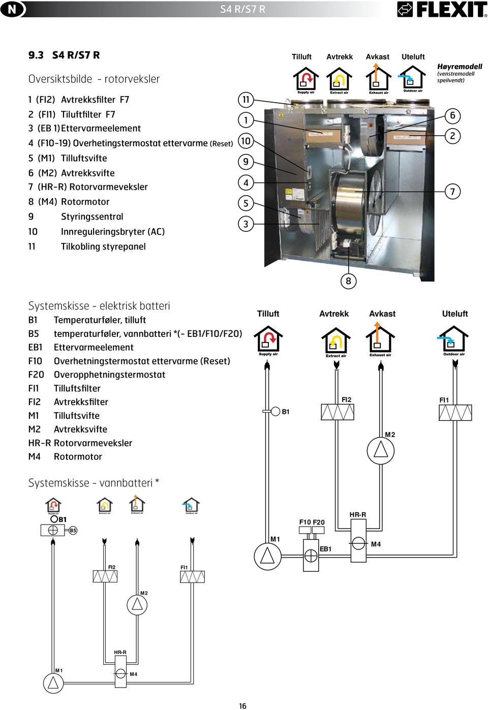 Overhetingstermostat ettervarme (Reset) 5 (M1) Tilluftsvifte 6 (M2) Avtrekksvifte 7 (HR-R) Rotorvarmeveksler 8 (M4) Rotormotor 9 Styringssentral 1 Innreguleringsbryter (AC) 11 Tilkobling styrepanel