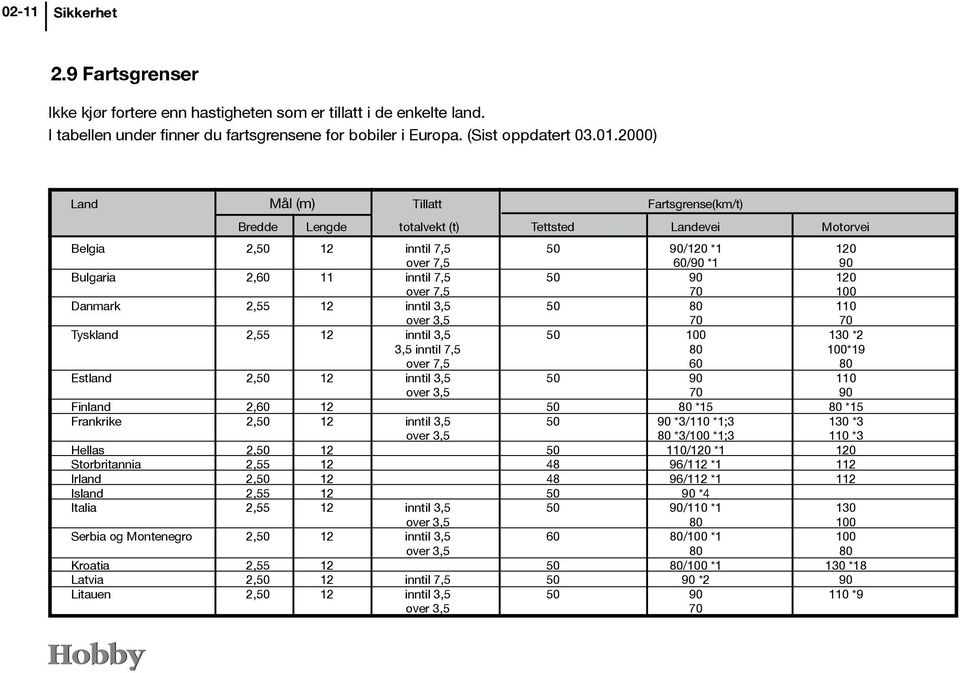 120 over 7,5 70 100 Danmark 2,55 12 inntil 3,5 50 80 110 over 3,5 70 70 Tyskland 2,55 12 inntil 3,5 50 100 130 *2 3,5 inntil 7,5 80 100*19 over 7,5 60 80 Estland 2,50 12 inntil 3,5 50 90 110 over 3,5