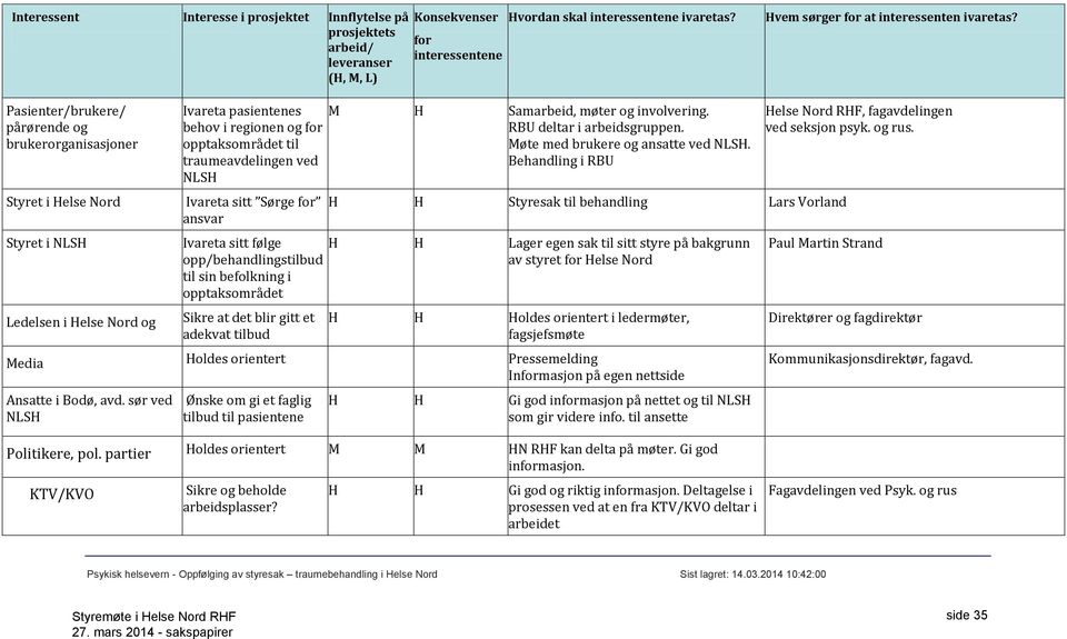 Pasienter/brukere/ pårørende og brukerorganisasjoner Styret i Helse Nord Styret i NLSH Ledelsen i Helse Nord og Ivareta pasientenes behov i regionen og for opptaksområdet til traumeavdelingen ved