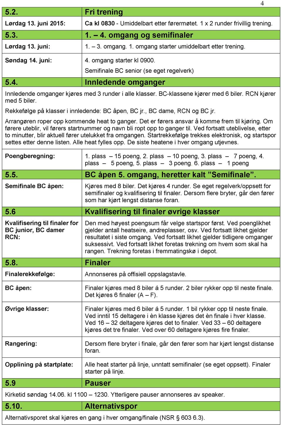 Innledende omganger Innledende omganger kjøres med 3 runder i alle klasser. BC-klassene kjører med 6 biler. RCN kjører med 5 biler. Rekkefølge på klasser i innledende: BC åpen, BC jr.