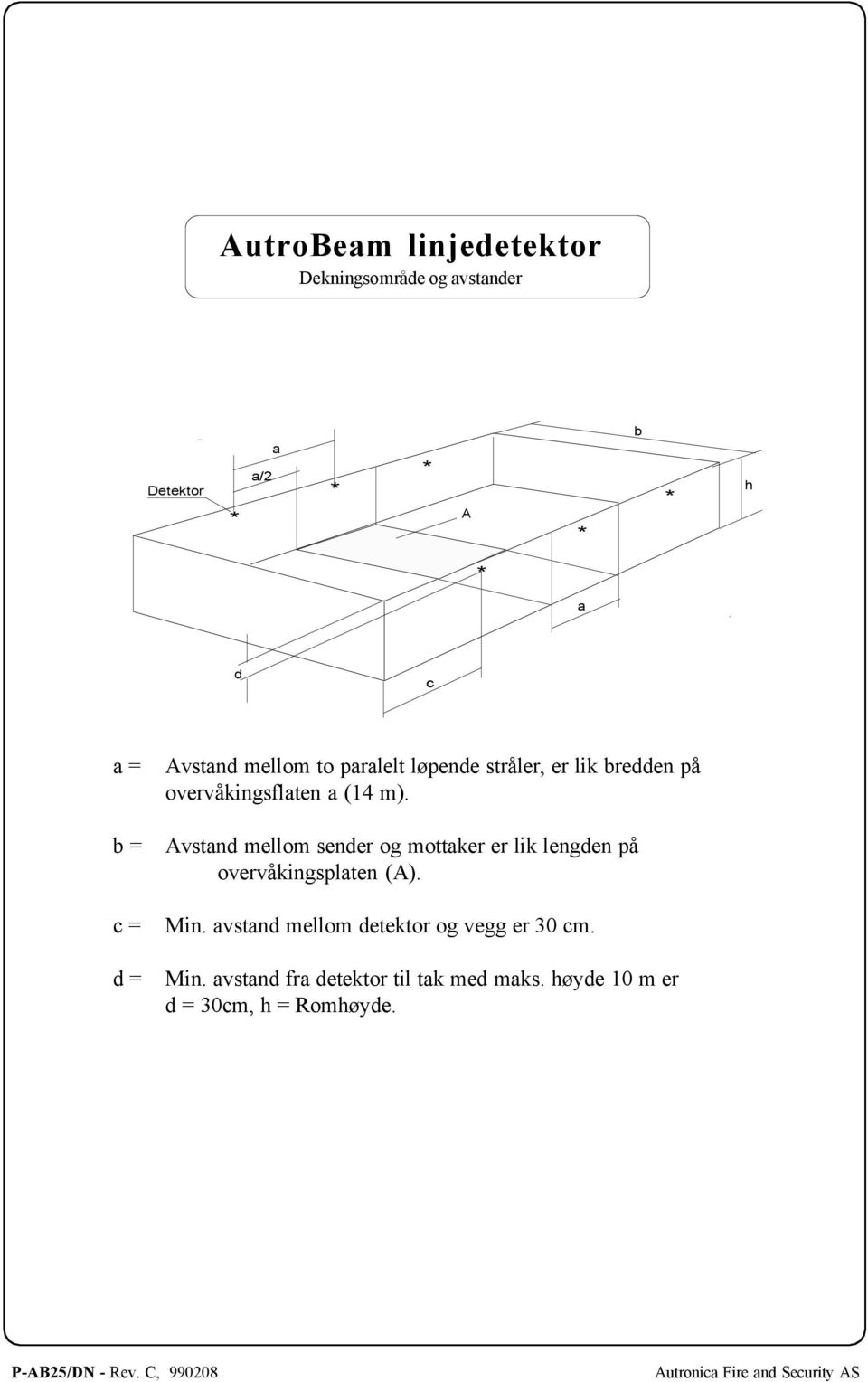 er lik bredden på overvåkingsflaten a (14 m). Avstand mellom sender og mottaker er lik lengden på overvåkingsplaten (A). Min.