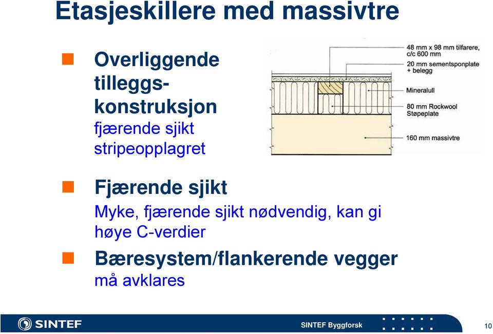 Fjærende sjikt Myke, fjærende sjikt nødvendig, kan