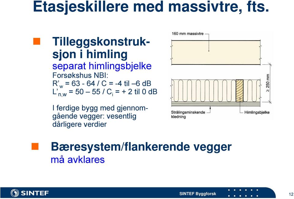 R w = 63-64 / C = -4 til 6 db L n,w = 50 55 / C i = + 2 til 0 db I