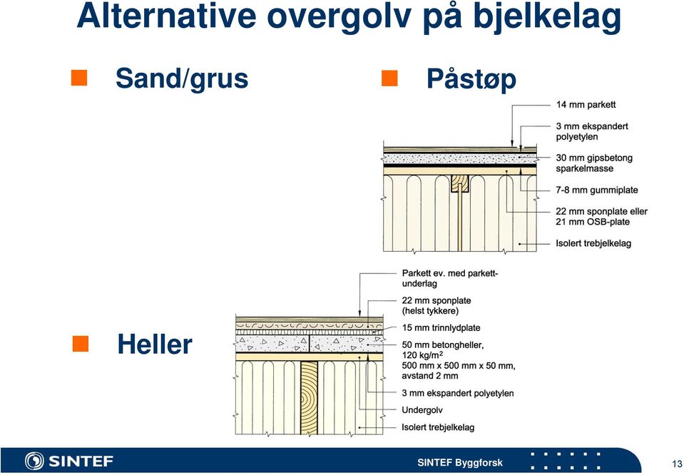 bjelkelag