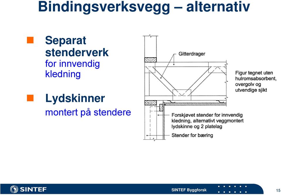 stenderverk for innvendig