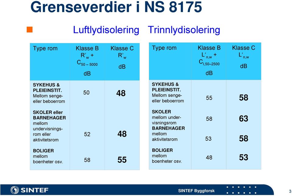 Mellom sengeeller beboerrom 50 48 SYKEHUS & PLEIEINSTIT.