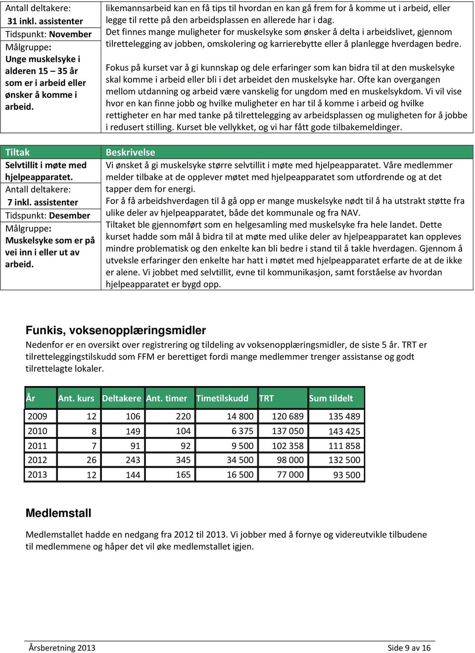 likemannsarbeid kan en få tips til hvordan en kan gå frem for å komme ut i arbeid, eller legge til rette på den arbeidsplassen en allerede har i dag.