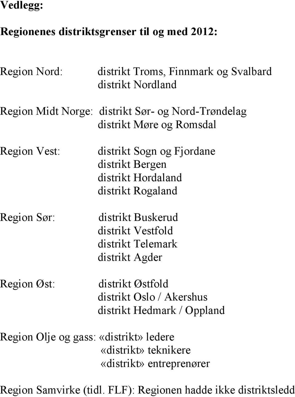 distrikt Rogaland distrikt Buskerud distrikt Vestfold distrikt Telemark distrikt Agder distrikt Østfold distrikt Oslo / Akershus distrikt Hedmark /