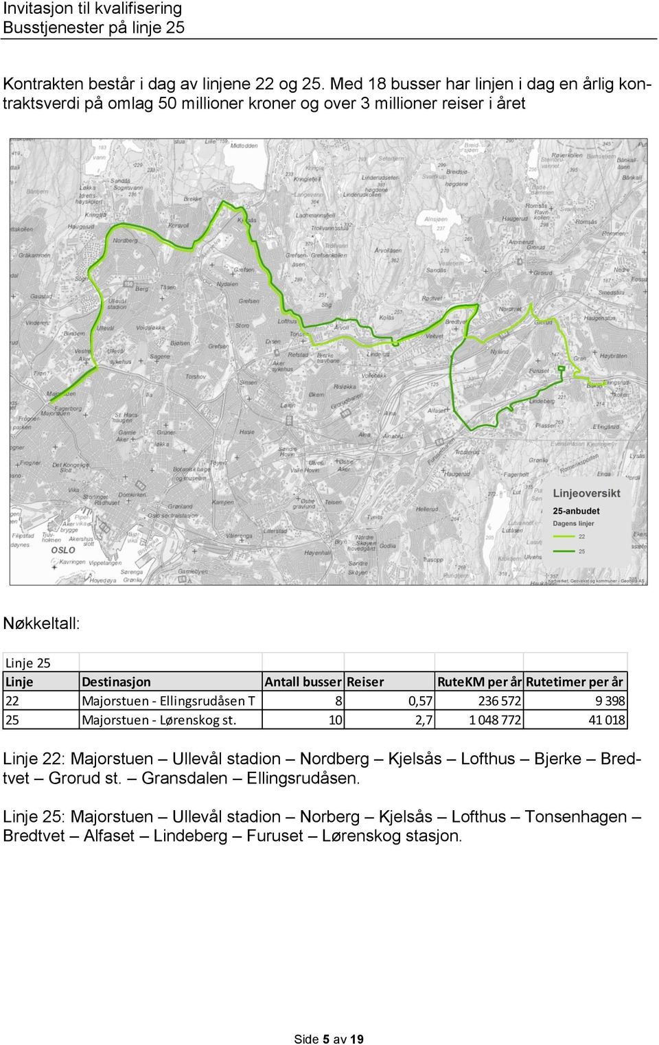 Destinasjon Antall busser Reiser RuteKM per år Rutetimer per år 22 Majorstuen - Ellingsrudåsen T 8 0,57 236 572 9 398 25 Majorstuen - Lørenskog st.