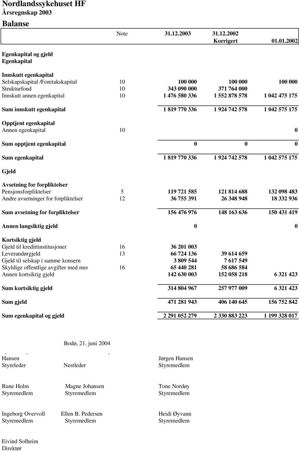 580 336 1 552 878 578 1 042 475 175 Sum innskutt egenkapital 1 819 770 336 1 924 742 578 1 042 575 175 Opptjent egenkapital Annen egenkapital 10 0 Sum opptjent egenkapital 0 0 0 Sum egenkapital 1 819