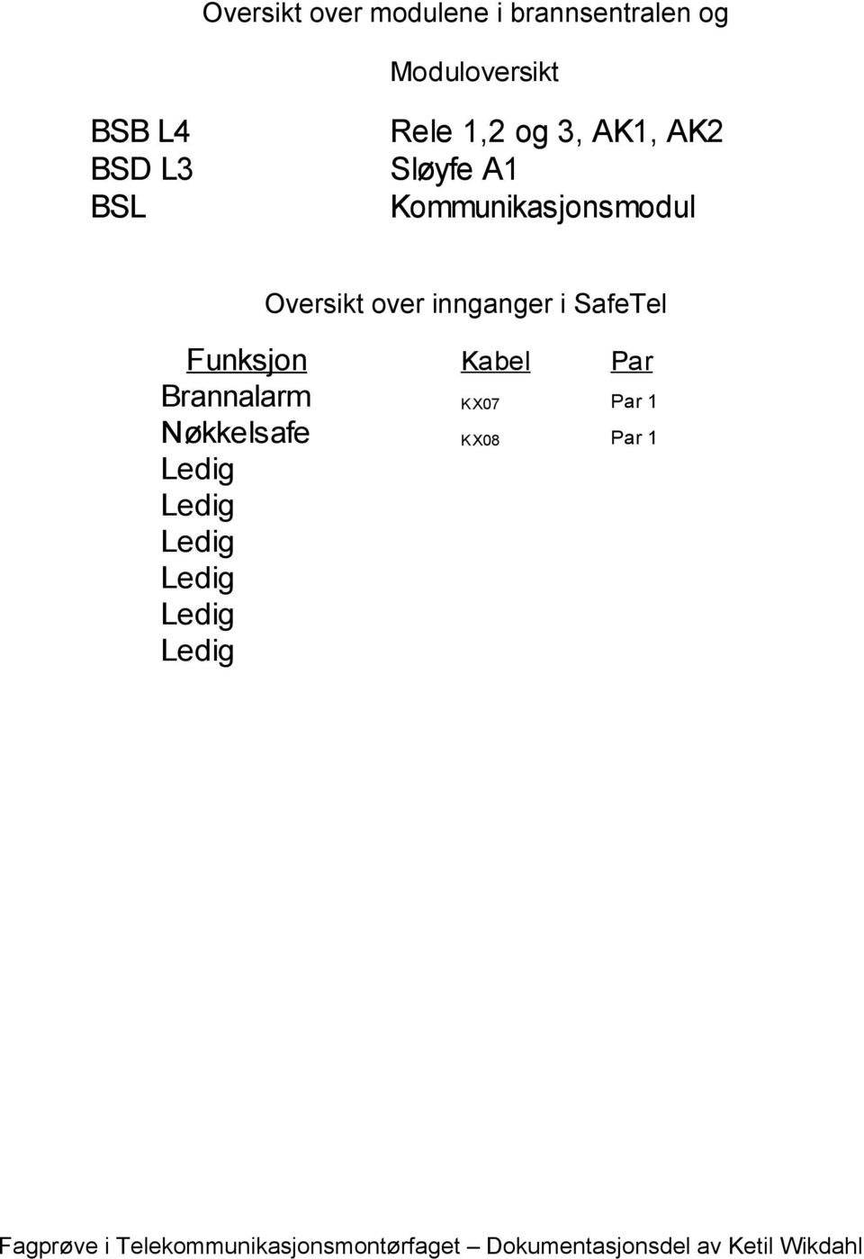 Kommunikasjonsmodul Oversikt over innganger i SafeTel