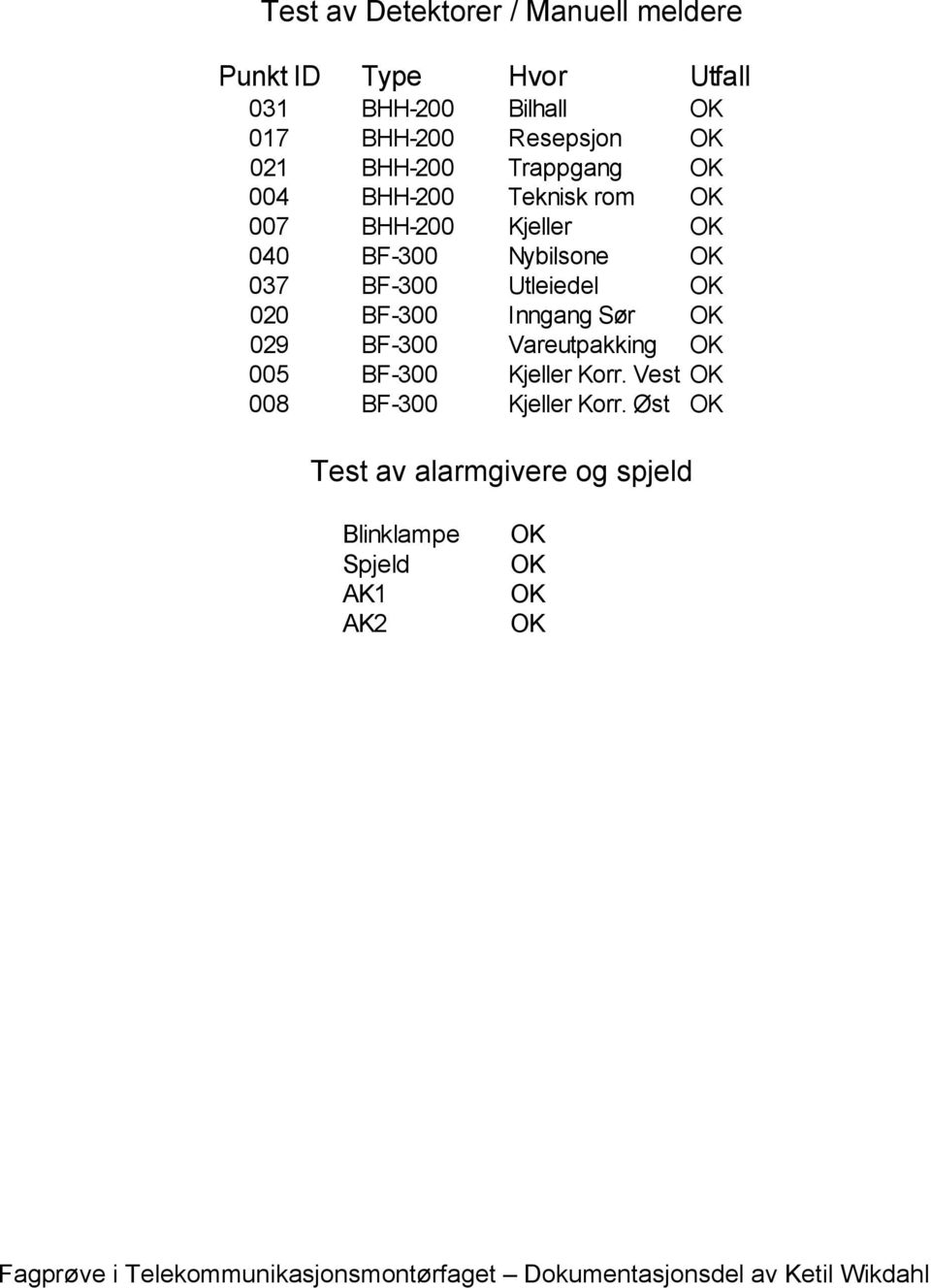 BF-300 Nybilsone 037 BF-300 Utleiedel 020 BF-300 Inngang Sør 029 BF-300 Vareutpakking 005