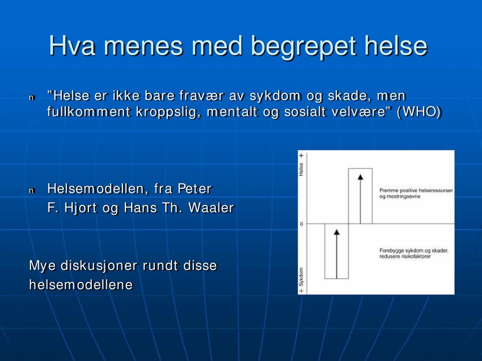 sosialt velvære (WHO) Helsemodellen, fra Peter F.