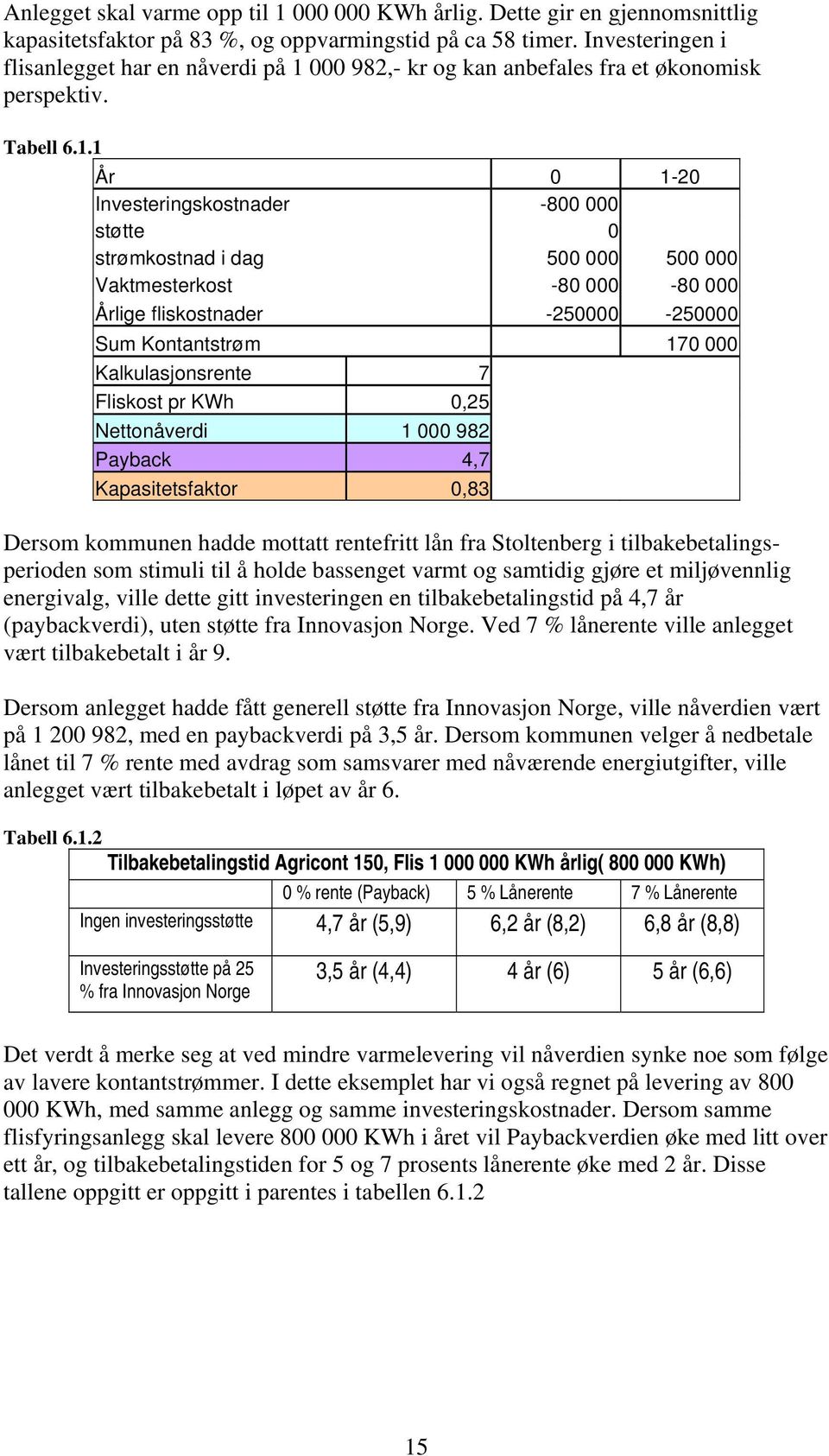 000 982,- kr og kan anbefales fra et økonomisk perspektiv. Tabell 6.1.