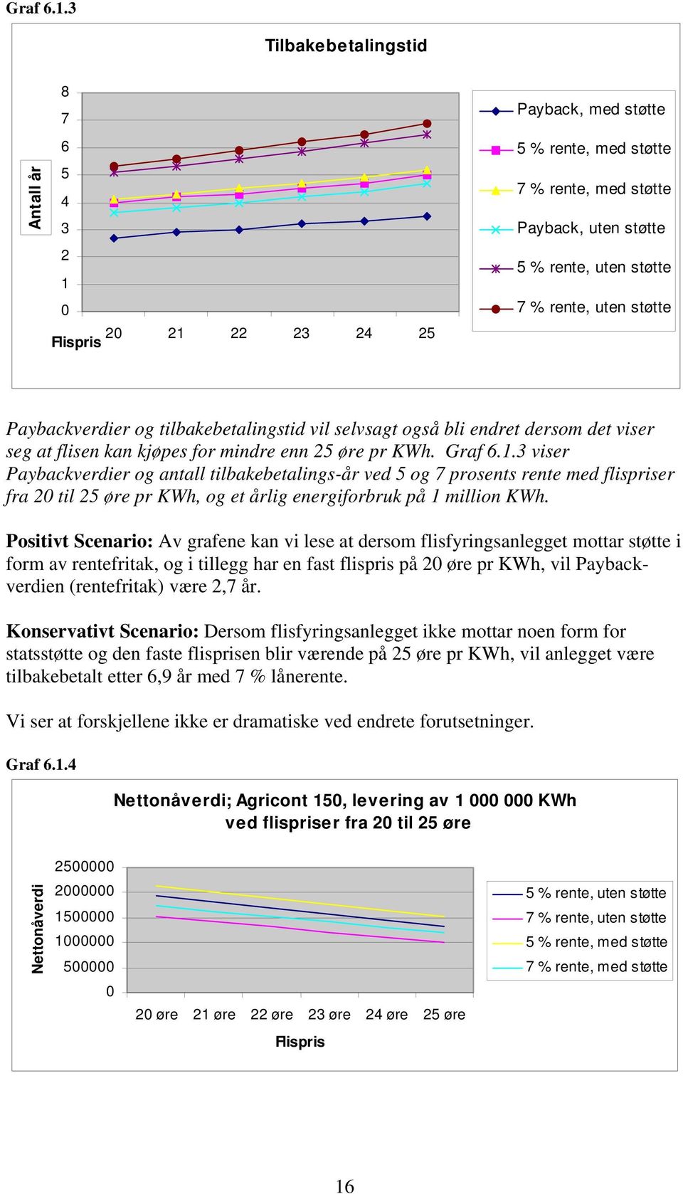 uten støtte Paybackverdier og tilbakebetalingstid vil selvsagt også bli endret dersom det viser seg at flisen kan kjøpes for mindre enn 25 øre pr KWh.