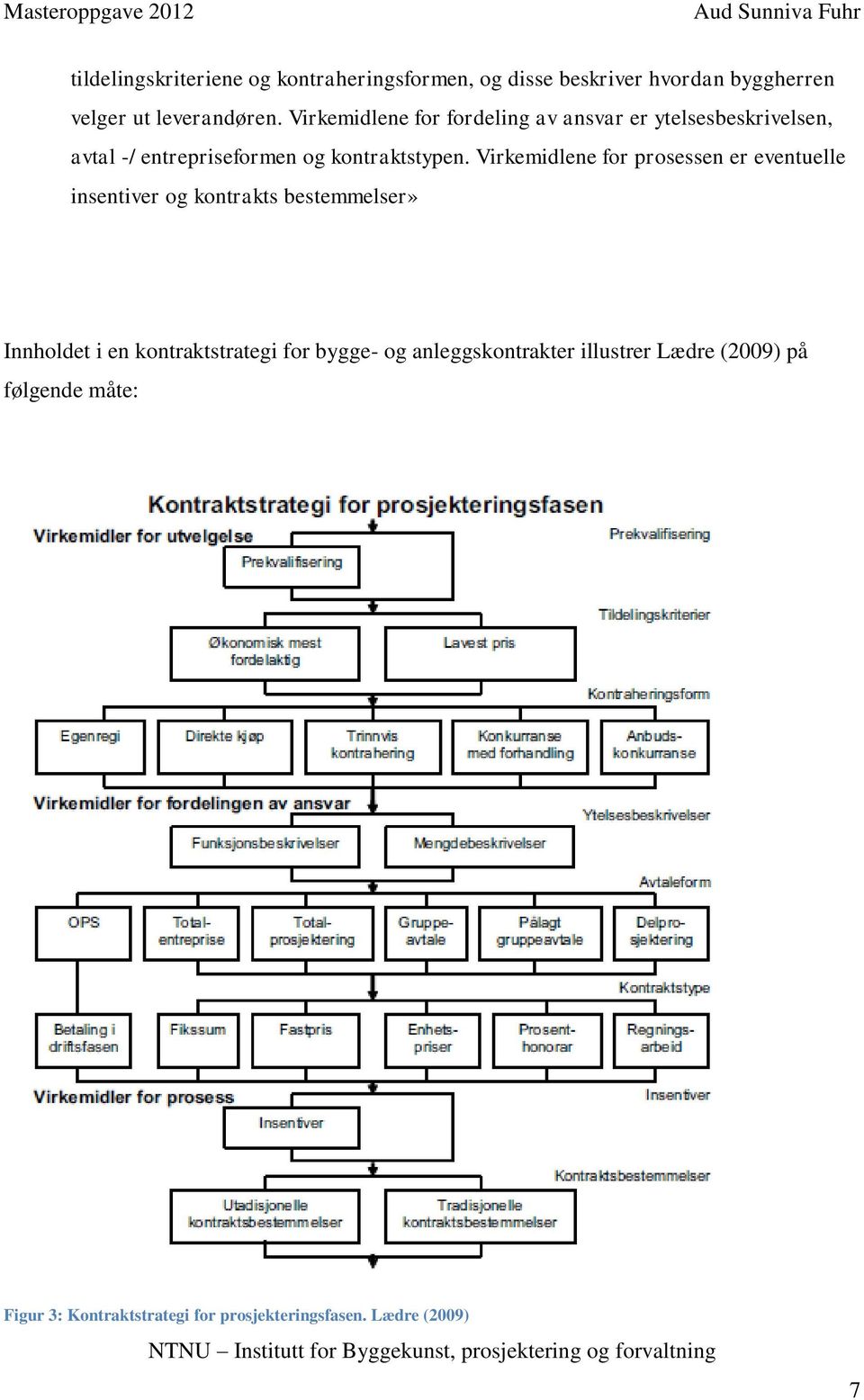 Virkemidlene for prosessen er eventuelle insentiver og kontrakts bestemmelser» Innholdet i en kontraktstrategi for