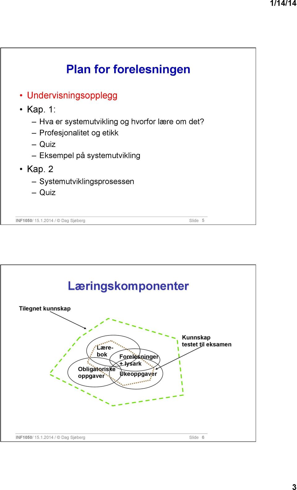 2 Systemutviklingsprosessen Quiz INF10